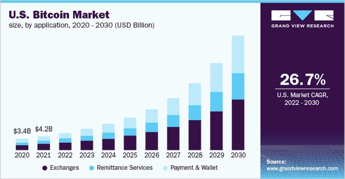 Bitcoin over 70.000$: Derfor styrer oliepriser og FED din formue - image 1