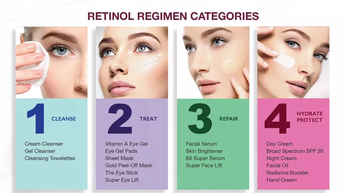 Retinol og forårssol: Undgå pigmentpletter med dette 3-timers trick - image 1